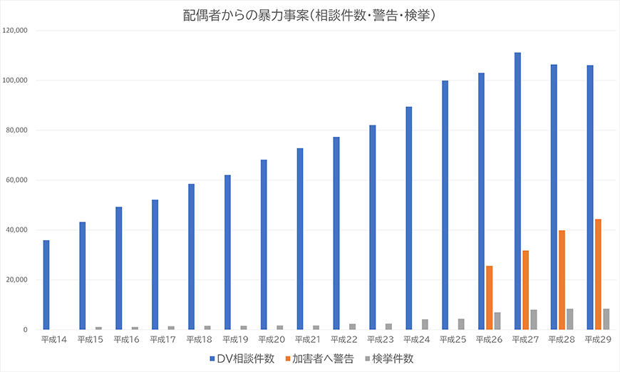 【静岡県西部エリア　探偵】ストーカー・DV対策｜静岡県西部エリアでストーカーやDV対策で探偵をお探しならスマイルエージェント静岡西部にお任せください。
