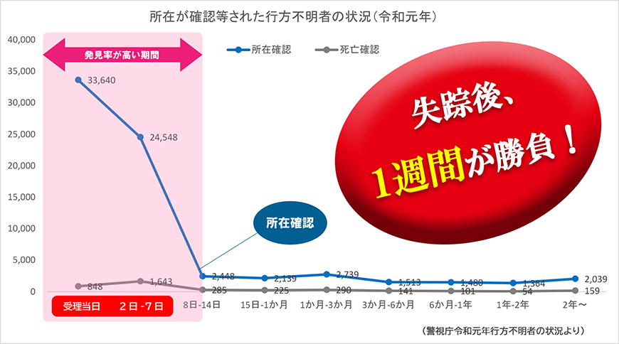 【静岡県西部エリア　探偵】家出人調査｜静岡県西部エリアで探偵をお探しならスマイルエージェント静岡西部にお任せください。