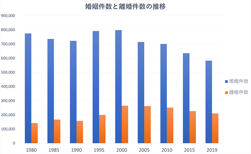 【静岡県西部エリア　探偵】結婚調査｜静岡県西部エリアで結婚調査で探偵をお探しならスマイルエージェント静岡西部にお任せください。