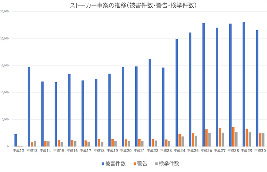 【静岡県西部エリア　探偵】ストーカー・DV対策｜静岡県西部エリアでストーカーやDV対策で探偵をお探しならスマイルエージェント静岡西部にお任せください。