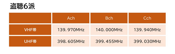 【静岡県西部エリア　探偵】盗聴・盗撮器発見調査｜静岡県西部エリアで盗聴・盗撮器発見調査で探偵をお探しならスマイルエージェント静岡西部にお任せください。