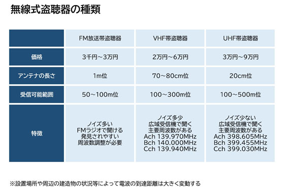 【静岡県西部エリア　探偵】盗聴・盗撮器発見調査｜静岡県西部エリアで盗聴・盗撮器発見調査で探偵をお探しならスマイルエージェント静岡西部にお任せください。