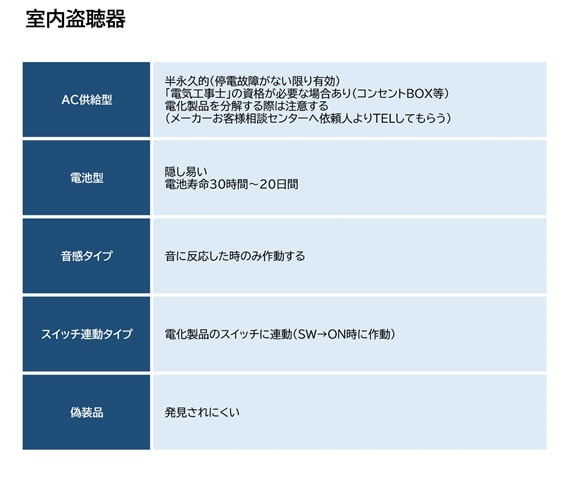 【静岡県西部エリア　探偵】盗聴・盗撮器発見調査｜静岡県西部エリアで盗聴・盗撮器発見調査で探偵をお探しならスマイルエージェント静岡西部にお任せください。
